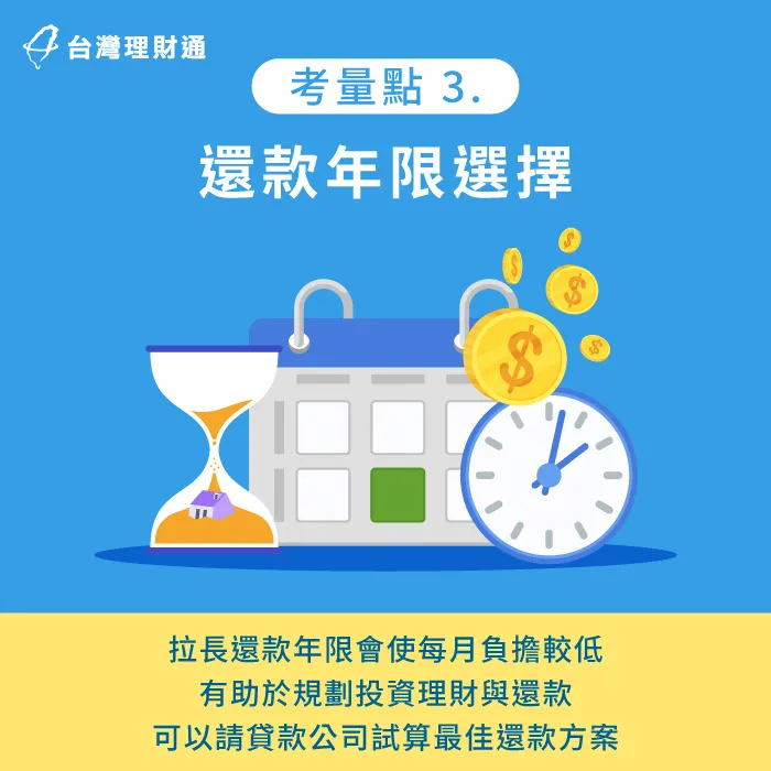 如果有其他的投資、理財計劃,可以考慮選擇較長年限的方案,減少每月支出、降低還款壓力 有投資規劃可以考慮拉長還款年限-房貸幾年還完