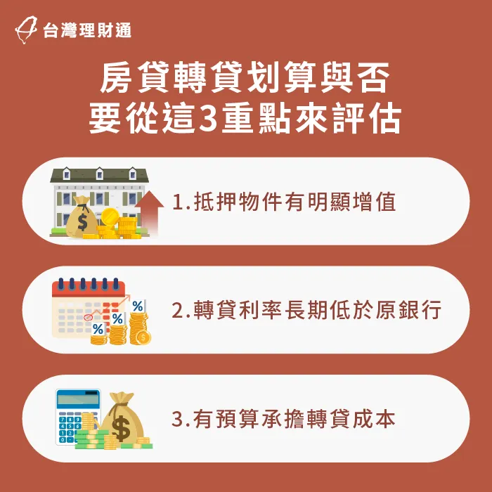 房貸轉貸降息好不好?這3個評估重點轉貸前必看 3個注意事項教你房貸轉貸降息是否划算-房貸轉貸降息