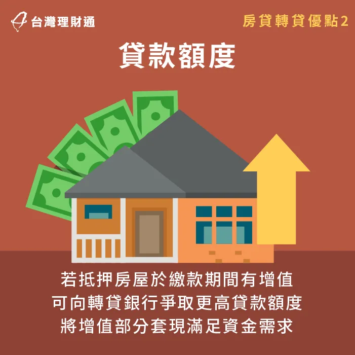 申請房貸轉貸,有機會將房屋增值的部分套現,並靈活運用資金周轉 轉貸有機會將房屋增值的部分套現-房貸轉貸降息