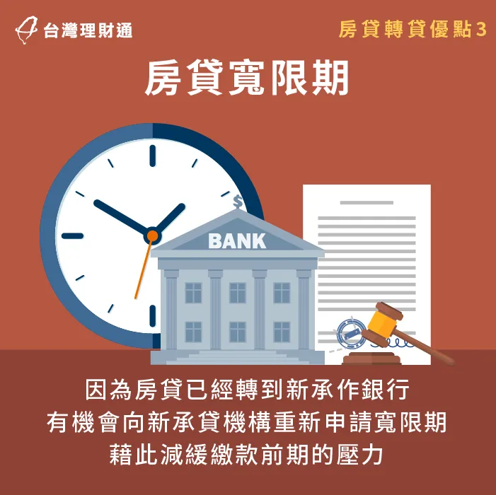 有機會向新承作銀行重新申請寬限期,申貸人可於寬限期間,降低還款負擔並獲得更多理財操作空間 可申請寬限期讓自己有空間規劃理財-房貸轉貸優點