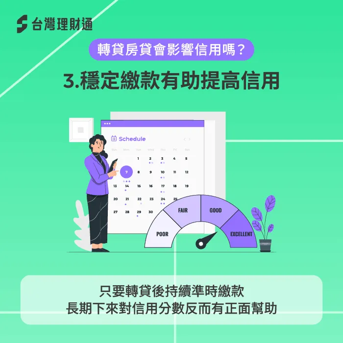 穩定繳款有助信評-轉貸房貸會影響信用嗎
