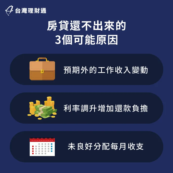 房貸還不出來的3點原因詳解-房貸還不出來