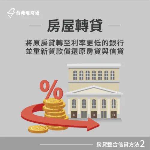 房屋轉貸可降低月付金與利率-房貸信貸整合