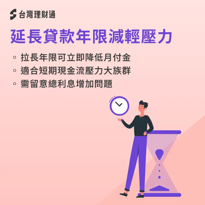 延長貸款年限-減輕 房貸 壓力