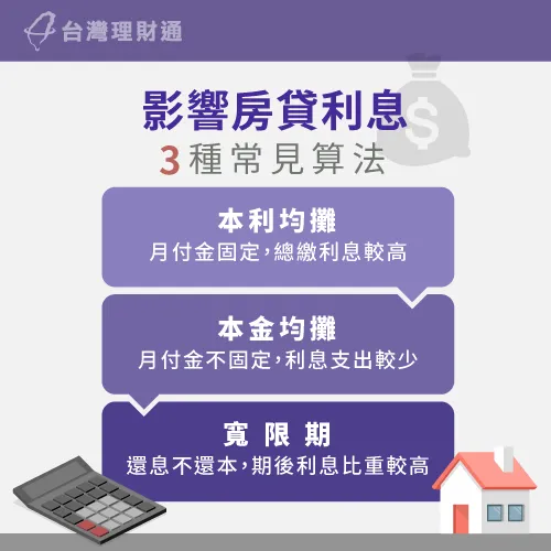 不同的房貸月付金計算方式,衍生的利息金額也不同! 3種房屋貸款利息計算方式-房屋貸款利率如何計算