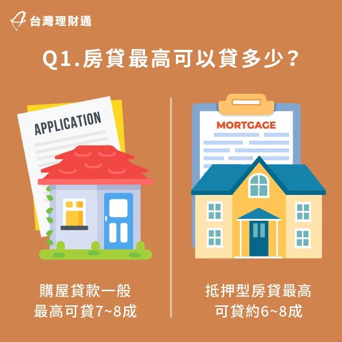 目前國內的房屋貸款,可貸成數最高為8成左右,但實際可貸金額會視不同條件而定 目前國內房貸成數最高可貸8成-房貸可以貸多少