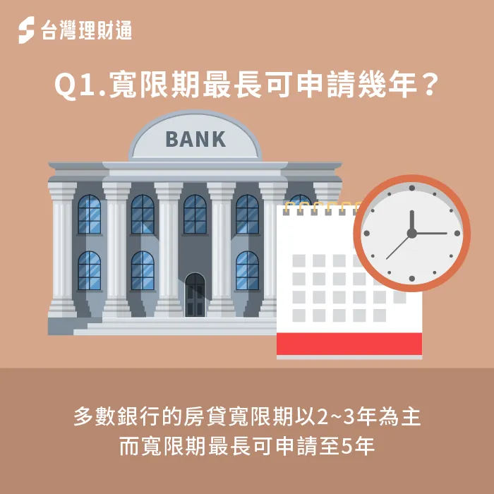多數銀行提供的房貸寬限期為2~3年,然而有部分方案的寬限期最長可申請至5年 房貸寬限期最長為5年-房貸寬限期最長幾年
