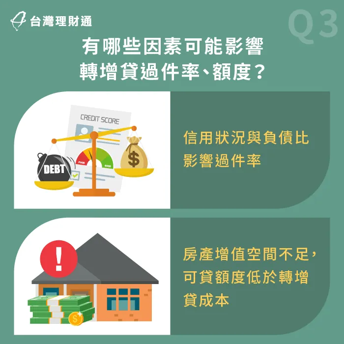 房屋轉貸後只要房產有所升值,名下負債比未超標皆可申辦房屋轉增貸 影響房屋轉增貸過件率、額度因素-房屋轉貸還能增貸嗎