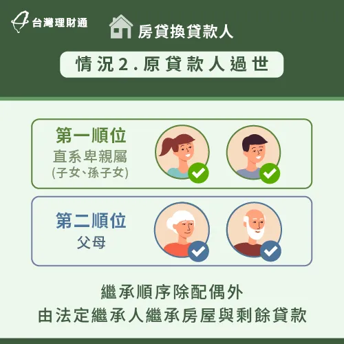 原房貸貸款人過世可更換-房貸可以換貸款人嗎