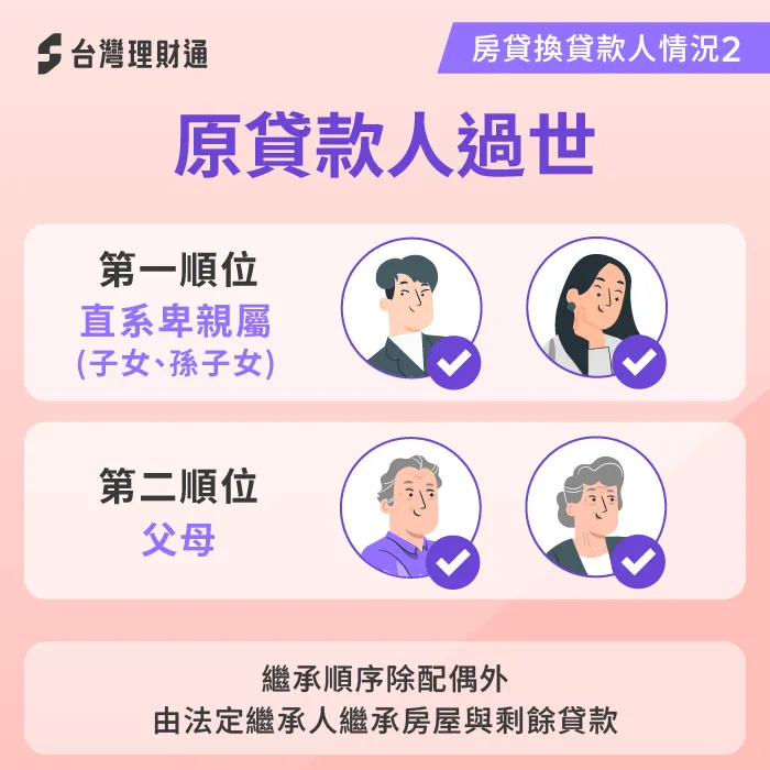 原房貸貸款人過世可更換-房貸可以換貸款人嗎