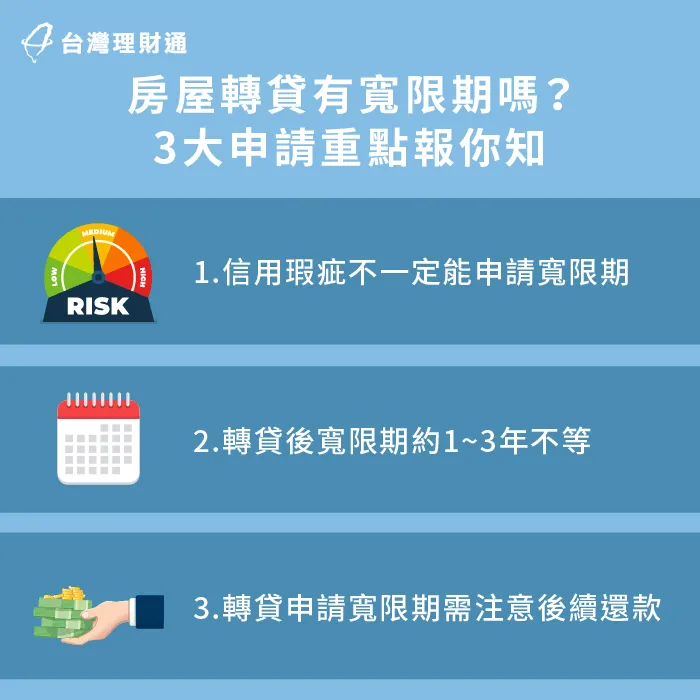 房屋轉貸也有寬限期可以申請嗎?3個重點一次告訴你 申請房屋轉貸寬限期要注意的3件事-房貸轉貸 寬限期