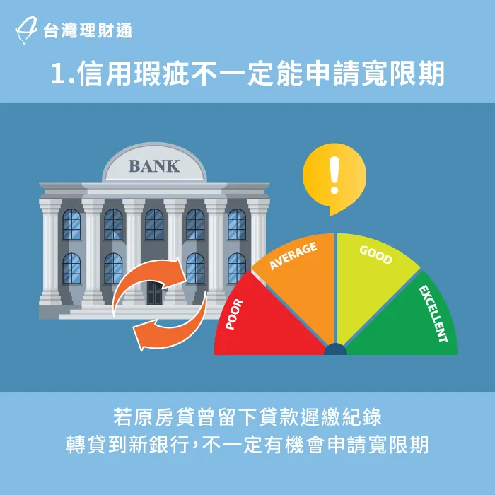 如果原房貸有遲繳紀錄,新承貸銀行不一定會提供寬限期 信用瑕疵不一定能申請寬限期房屋轉貸-寬限期