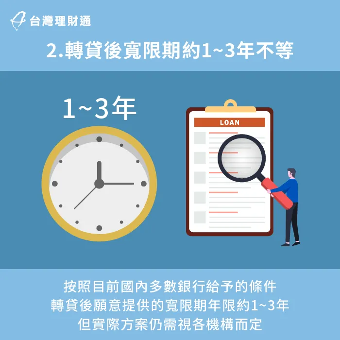 國內多數銀行提供的轉貸寬限期約1~3年左右,但實際可核准的年限仍需視各銀行而定 轉貸寬限期約1~3年不等-房貸轉貸 寬限期