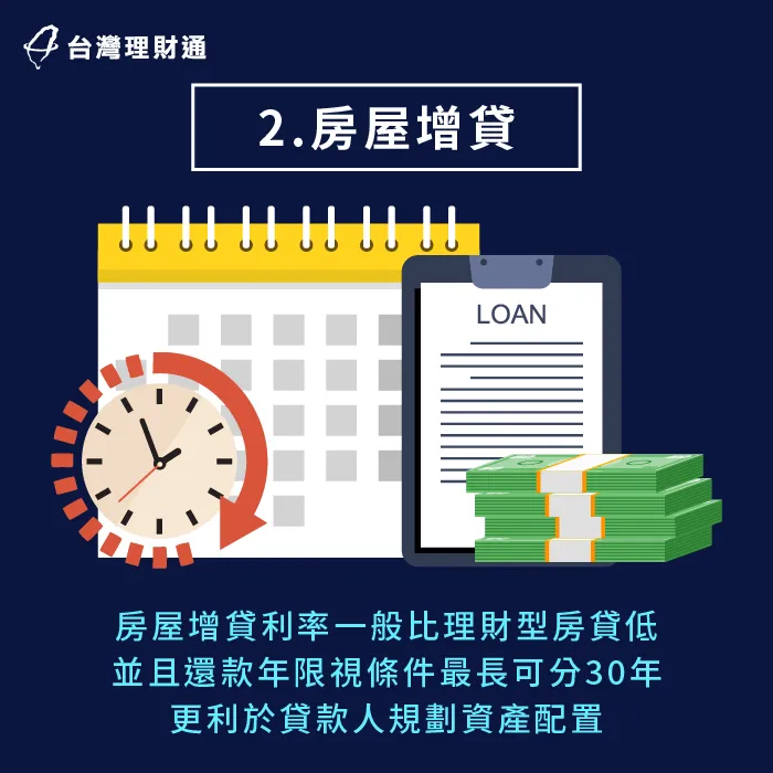 因為房屋增貸利率低且還款期限長,也非常適合用於投資、創業等用途 房屋增貸利率低較適合投資理財-借房貸投資