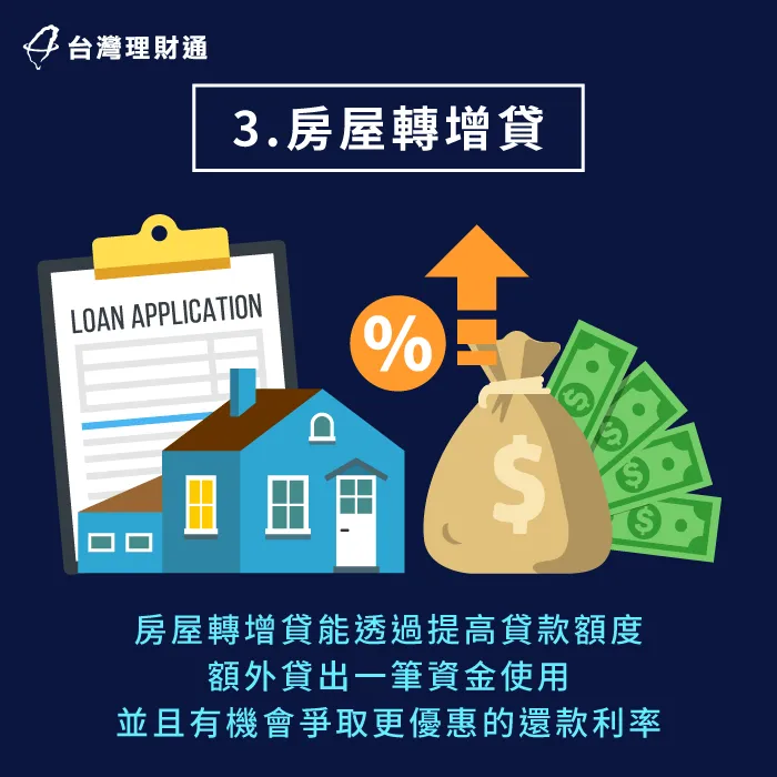 房屋轉增貸不僅能爭取轉貸降息,若房屋未來仍有增值空間,有機會爭取到更高的貸款額度加以使用 轉增貸有機會轉貸降息並提高貸款額度-房屋抵押貸款 投資