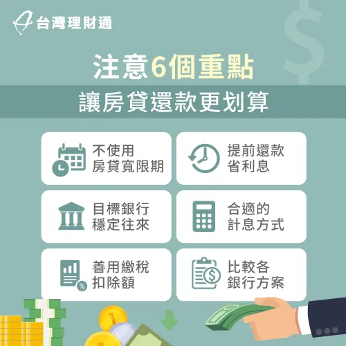 取得理想房貸方案6重點-房貸怎麼還最划算