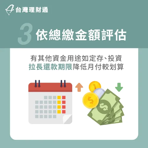 依整體資金規劃-房貸怎麼還最划算