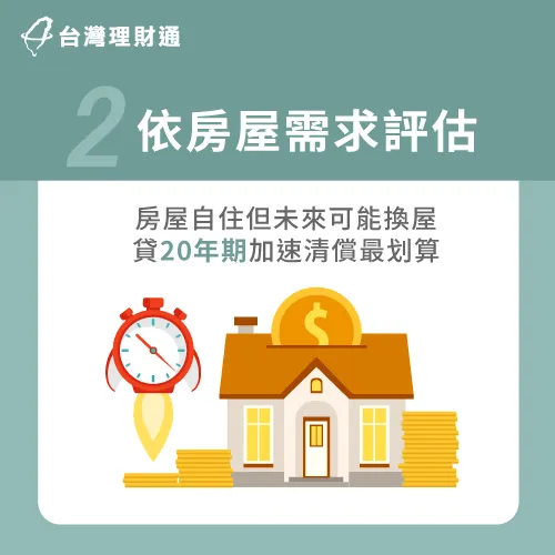 依房屋使用目的-房貸怎麼還比較划算
