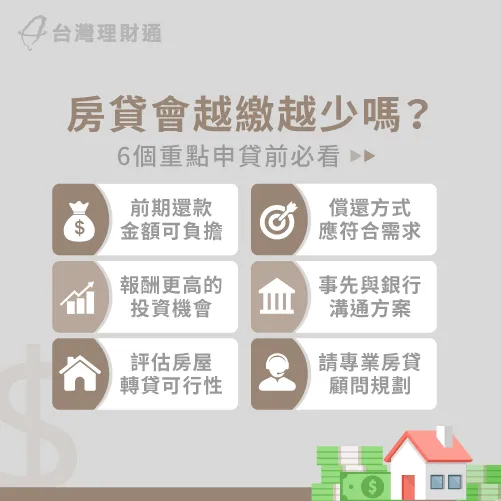 房貸越還越少注意事項-房貸會越繳越少嗎