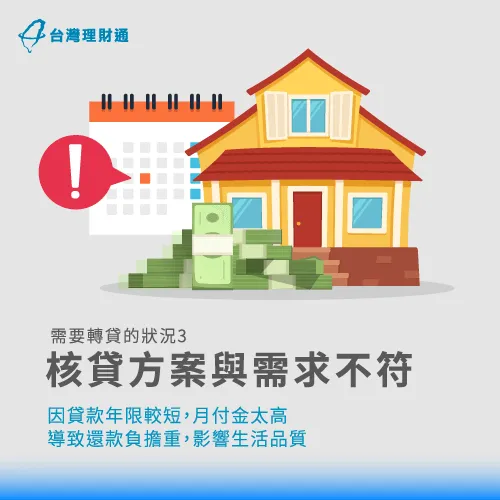 如果還款年限較短,可能會導致還款壓力過大,建議可考慮房屋轉貸爭取延長還款期限。 核貸方案無法滿足個人資金需求-房貸多久可以轉貸