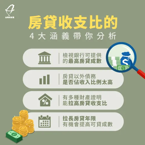 房貸收支比4個代表意義-房貸收支比怎麼算