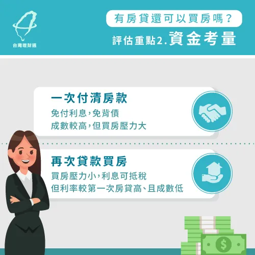 假如再次買房時仍須貸款,就可能遇到利率較高成數低的情形 已有房貸再買房須考量資金-有房貸還可以再買房嗎