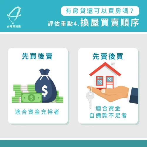 如果是因為換屋想再買房,就要評估自己適合先買還是先賣 換屋買賣順序考量-已有房貸還可以買房嗎