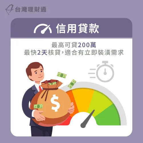 信用貸款-裝潢可以貸款嗎