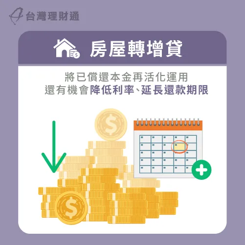 房屋轉增貸-房屋裝潢貸款
