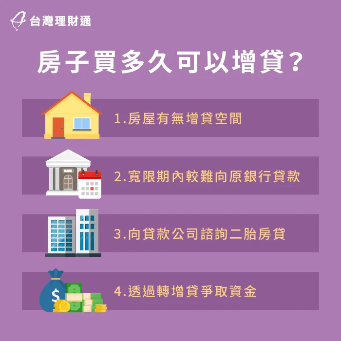 房屋買多久可以申請增貸呢?這4個申辦重點不可不知 4重點帶你了解房子買多久可以增貸-房子剛買可以增貸嗎