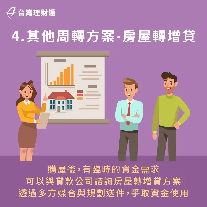 房屋轉增貸的好處多多,不僅有機會降低繳款利率,還能向承貸機構爭取提高貸款額度 申請房屋轉增貸可以爭取提高貸款額度-房子買多久可以增貸
