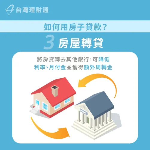 房屋轉貸-如何拿房子去貸款