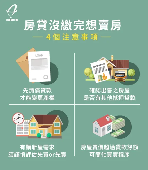 假如房貸未繳清就想賣房子,務必要注意這4件事喔! 房貸沒繳完想賣房注意事項-房貸沒繳完可以賣嗎