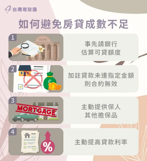 避免房貸成數不足-貸款成數不足合約無效