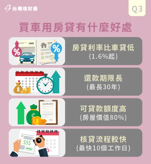買車用房貸好處-用房貸買車划算嗎
