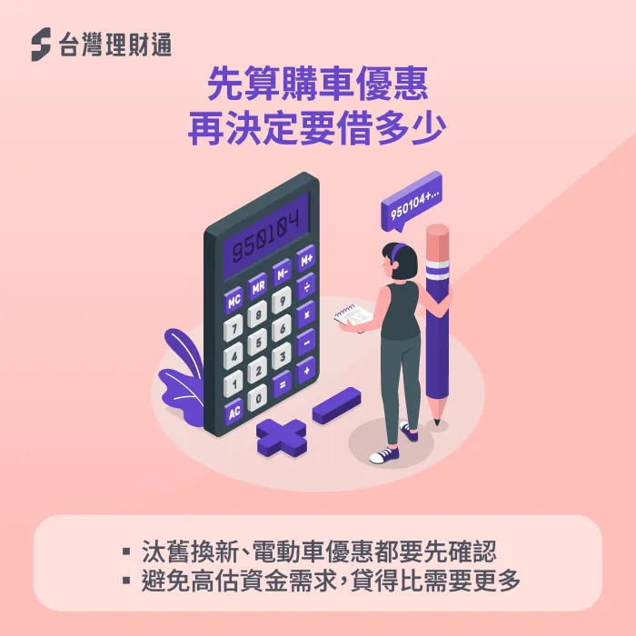 買車前先扣除補助與優惠,再規劃貸款 扣除購車優惠-用房子貸款買車