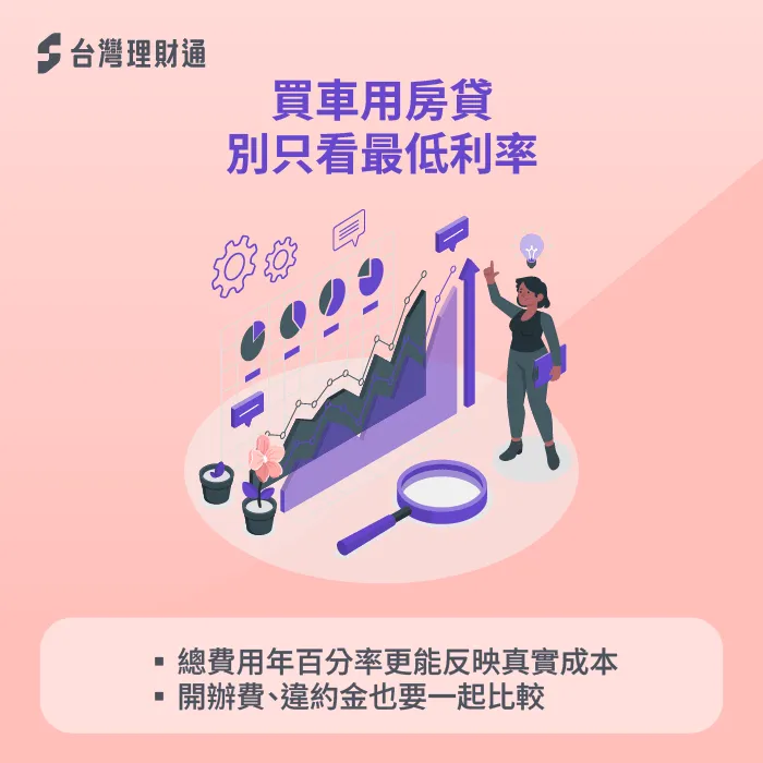 房貸買車怎麼比較?先看總費用年百分率 比較總費用年百分率-用房貸買車