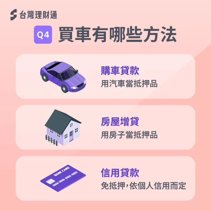 買車除了用車貸、房貸之外,也可以用信貸來買車 買車有哪些貸款方法-用房貸買車