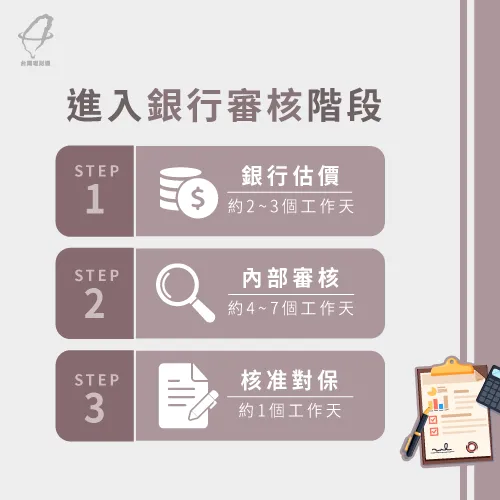 銀行審核階段-房貸流程要多久