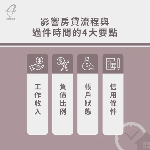 影響房貸流程時間的因素-房貸流程要多久