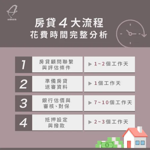 4大房貸流程時間-房貸流程要多久