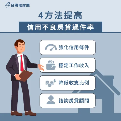提高信用不良房貸過件率-信用不良買房