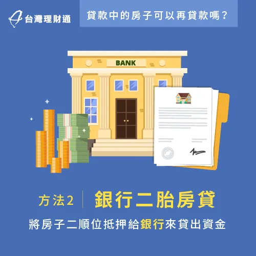 銀行二胎房貸-貸款中的房子再貸款