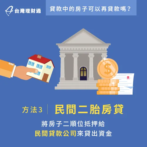 民間二胎房貸-貸款中的房子可以再貸款嗎