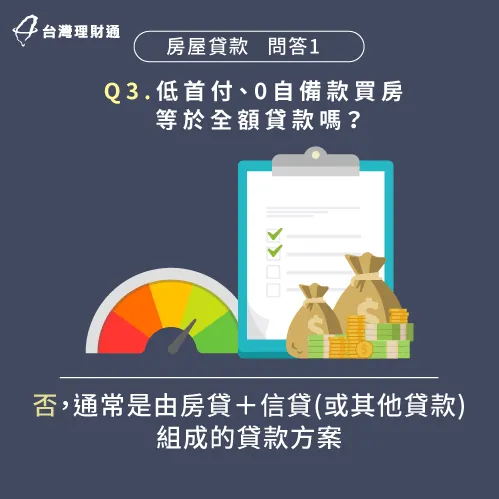 低首付、0自備,通常都是房貸加上信貸,或建商自己貸款給申貸人的貸款組合方案 低首付或0自備買房等於全額貸款嗎-房貸全額貸款