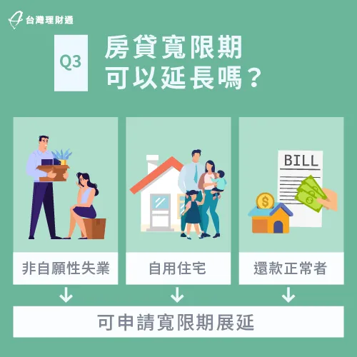房貸寬限期只要是自用住宅、有正常還款、加上非自願失業即可延長,最多不超過5年 房貸寬限期可以延長嗎-申請房貸寬限期