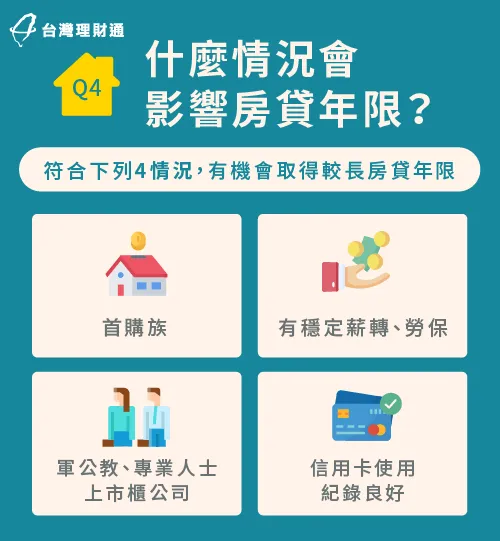 4個情況較易取得房貸最長年限-房貸最長年限