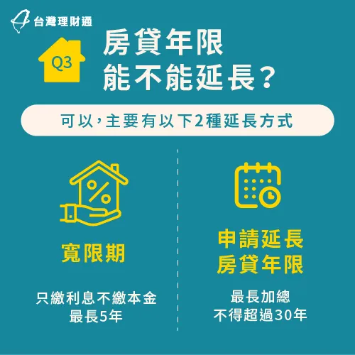 2個房貸年限延長方式-房貸最長年限