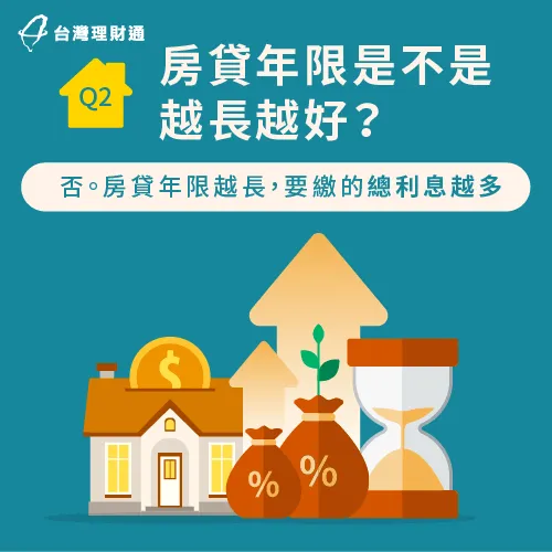 房貸年限非越長越好-房貸最長年限