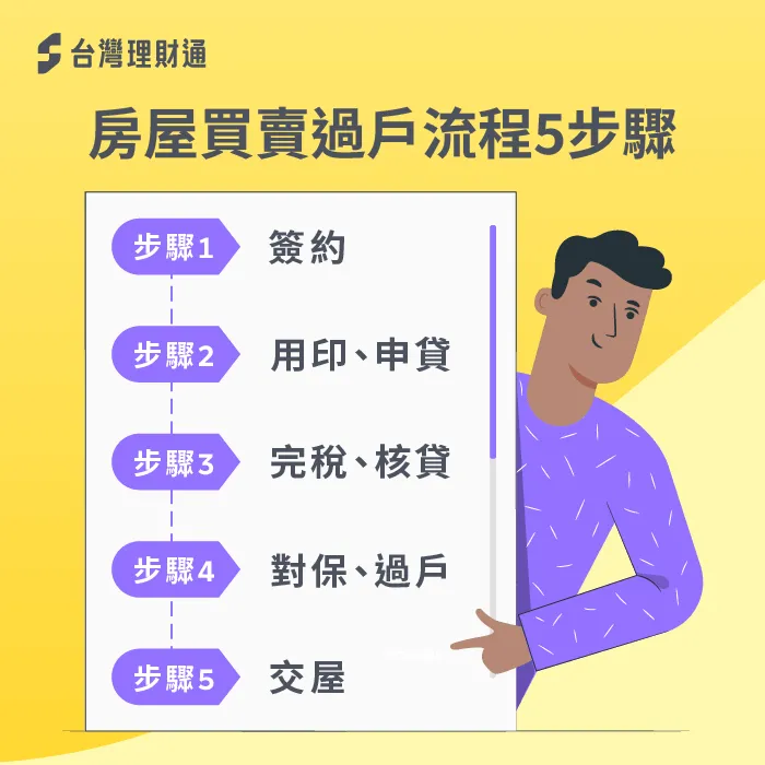 房屋貸款過戶流程5步驟-房貸過戶流程